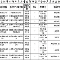 建設用砂4批次不合格！陜西發布2021年產品質量監督抽查結果